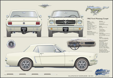 Ford Mustang Coupe 1965-67